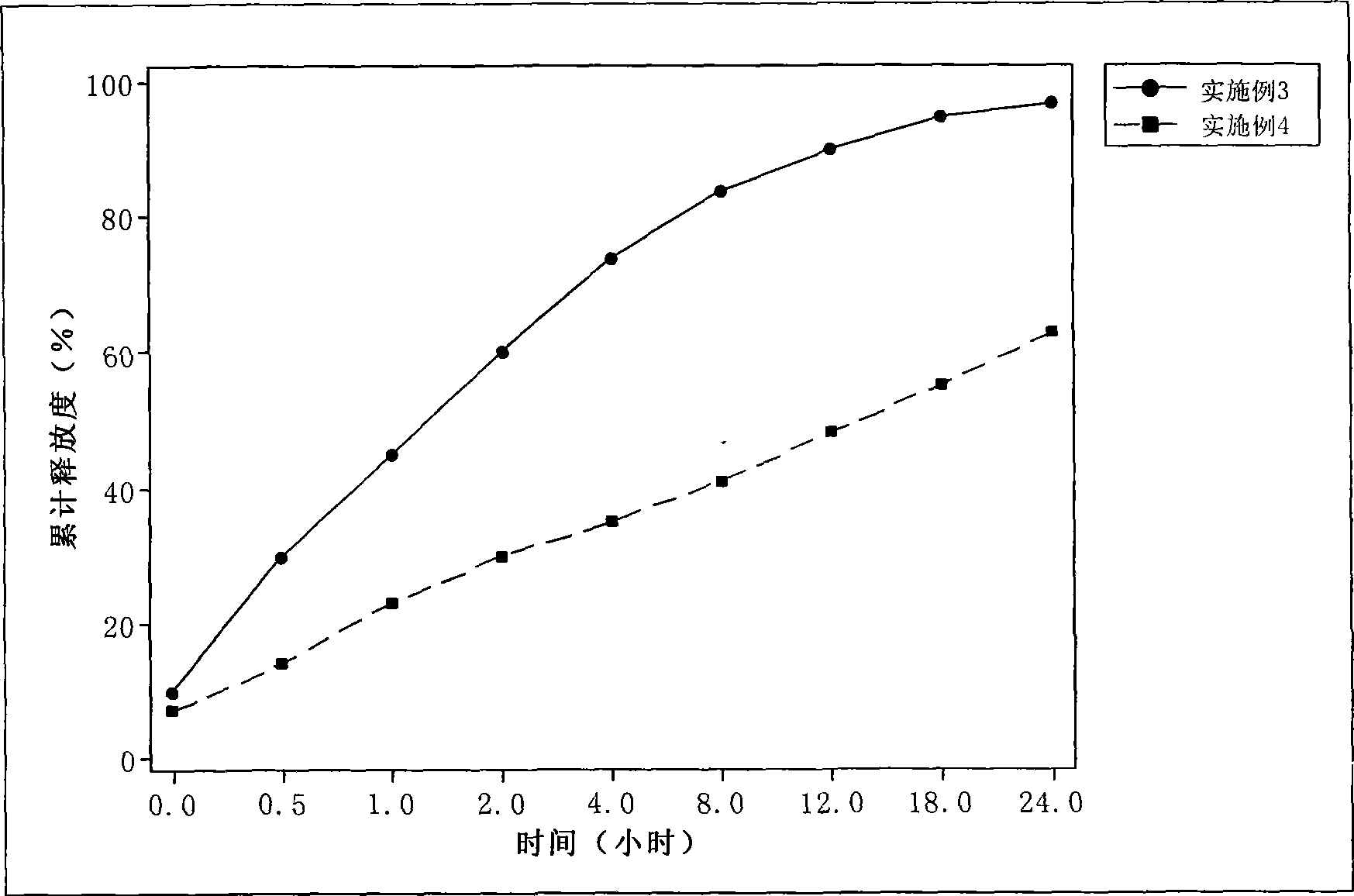 Polyenic taxusol nano lipid carrier and preparation method thereof