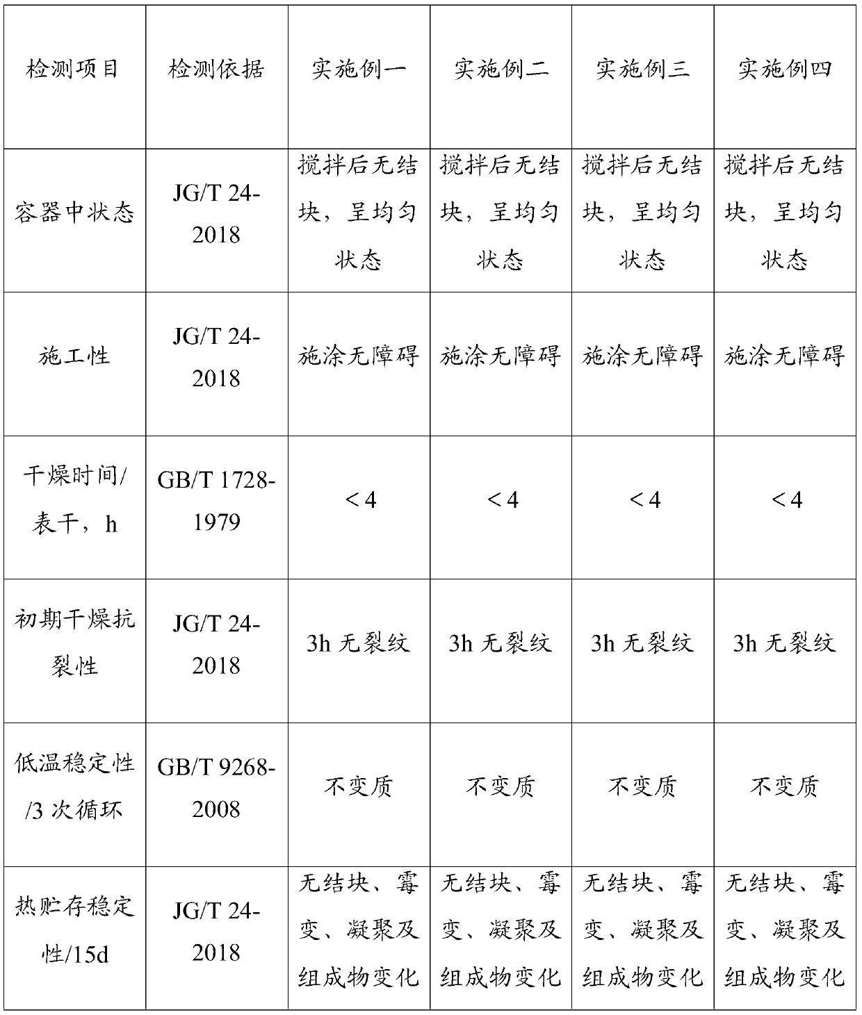 Macadam real paint and preparation method thereof