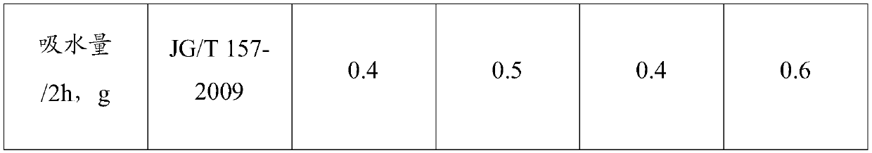 Macadam real paint and preparation method thereof