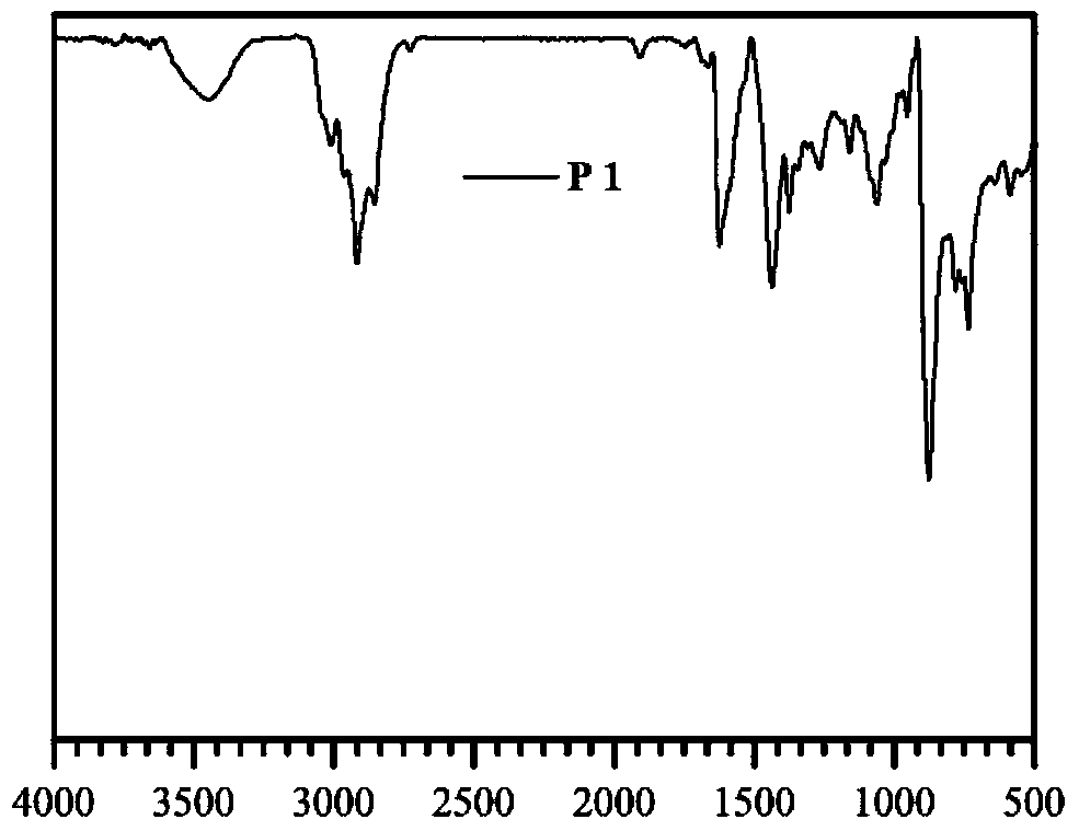 Preparation method, material and application of porous polymer