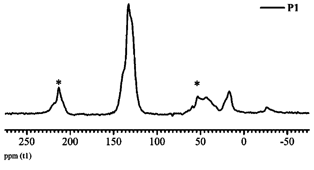 Preparation method, material and application of porous polymer