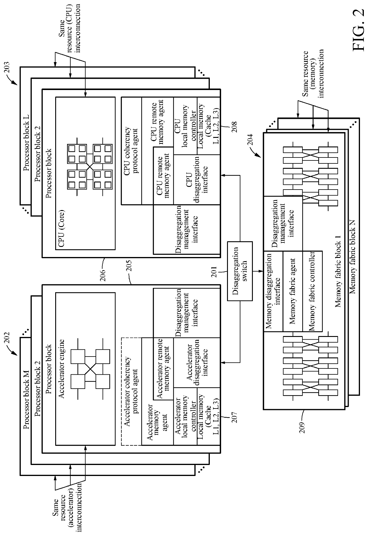 System for cooperation of disaggregated computing resources interconnected through optical circuit, and method for cooperation of disaggregated resources