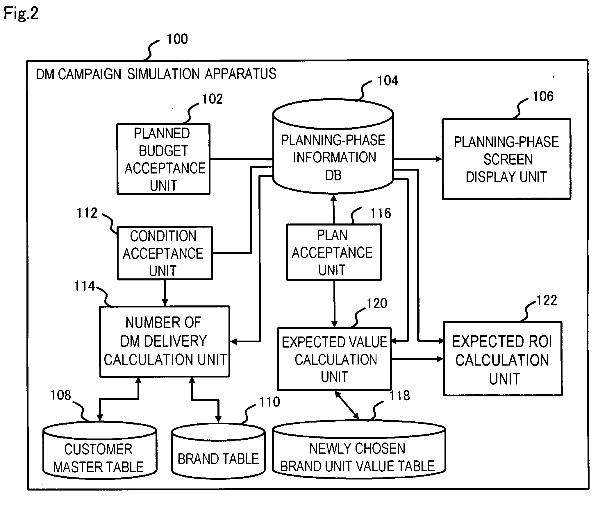 Simulation Apparatus, Effect Measurement Apparatus, and Sales Promotion Support System