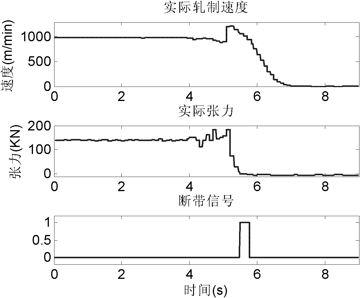 Pressure double closed loop control method for roll gap position of cold-rolling mill