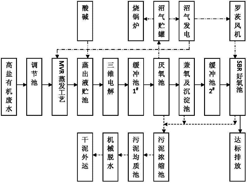 Method for treating high salinity and high consistency industrial wastewater to realize waste control by waste