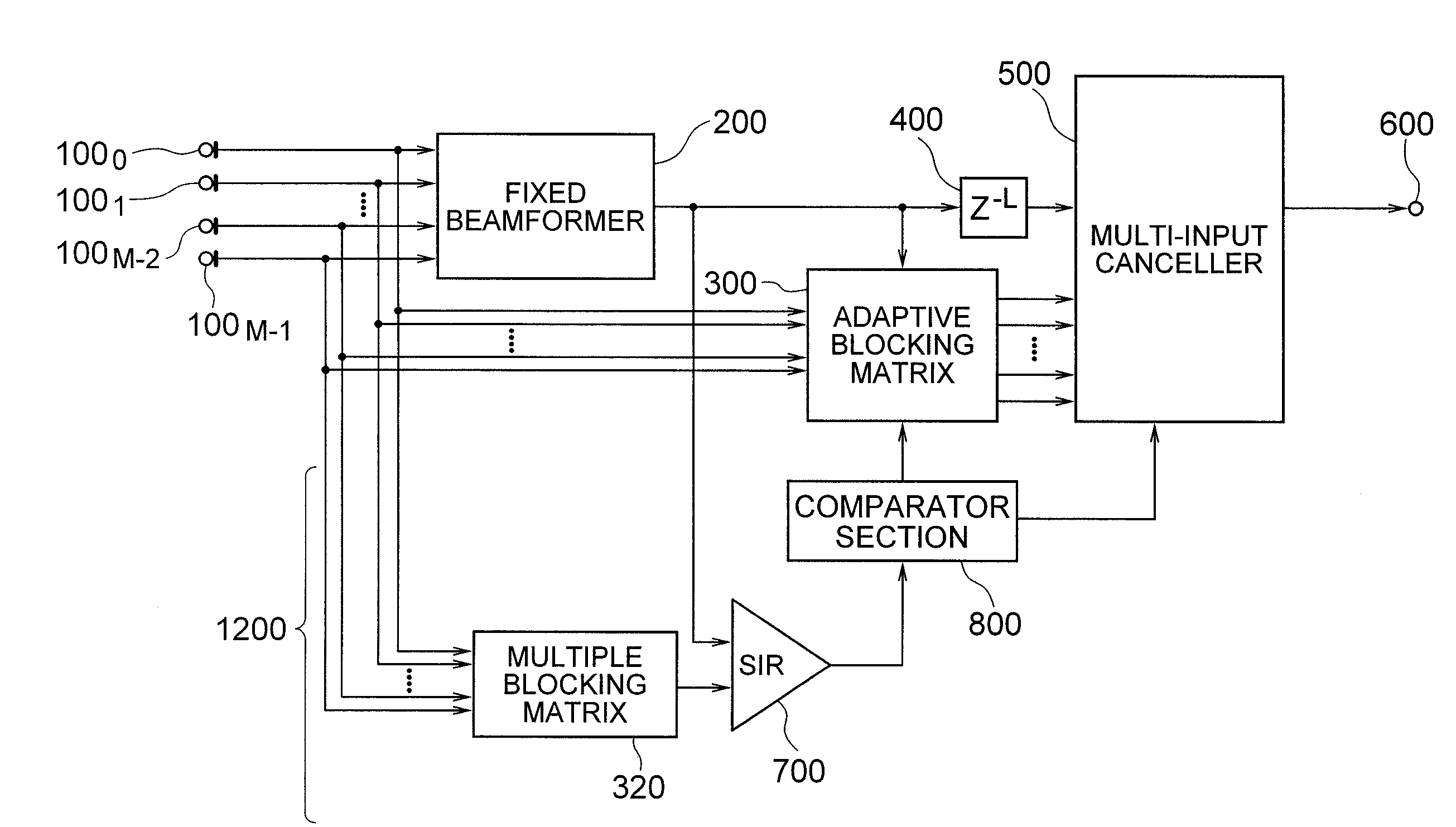 Adaptive array control device, method and program, and adaptive array processing device, method and program using the same