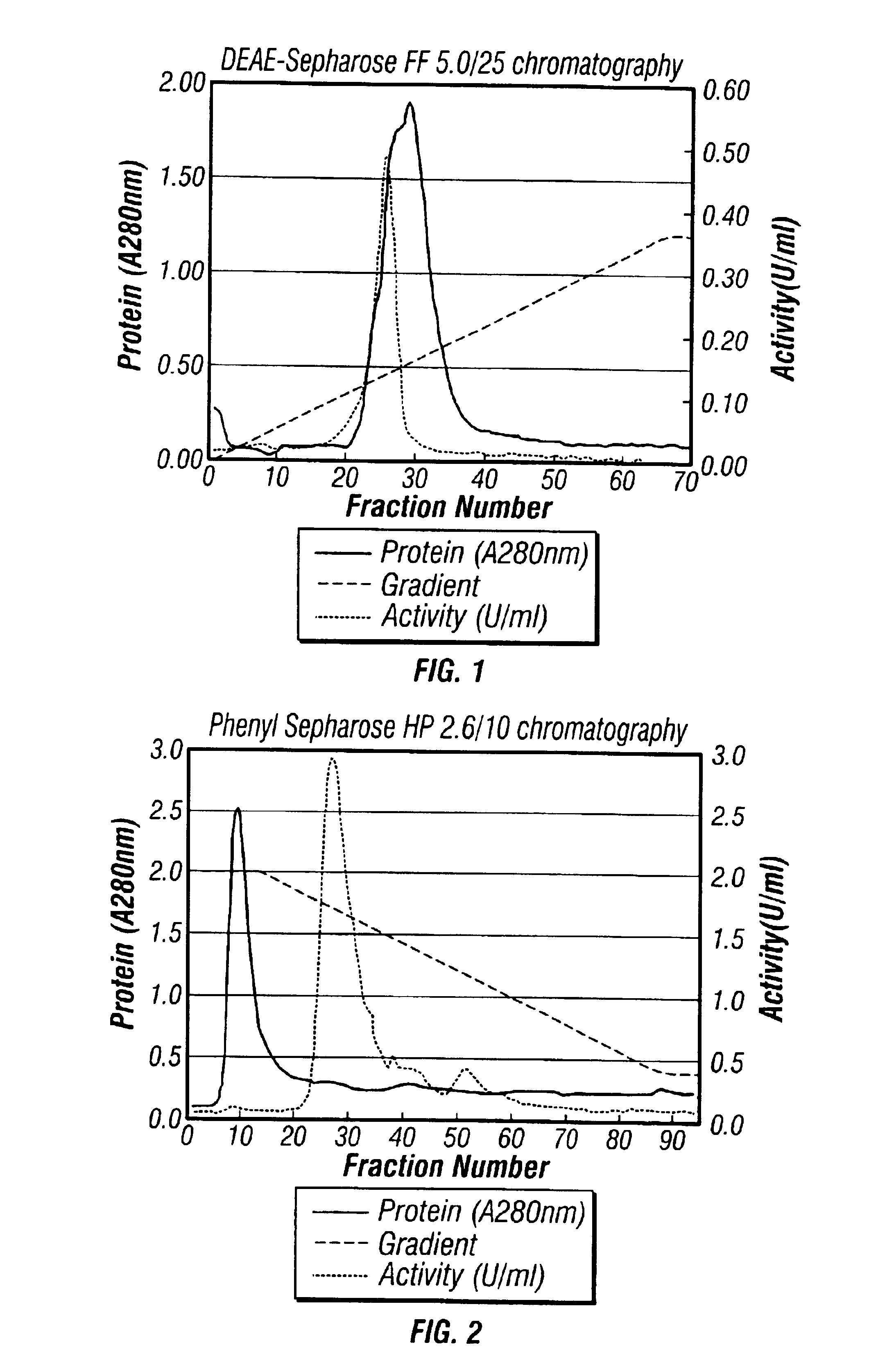 D-aminoacylases, method for producing the same, and method for producing D-amino acids using the same