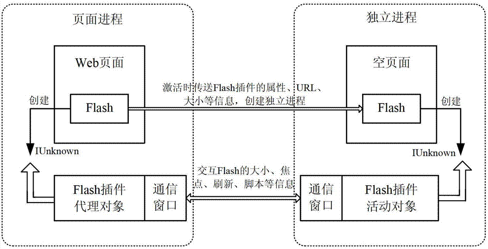 Script executing method, system and browser