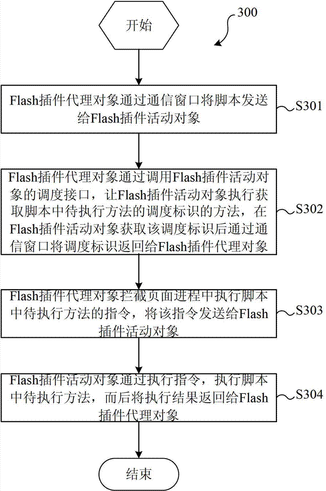 Script executing method, system and browser