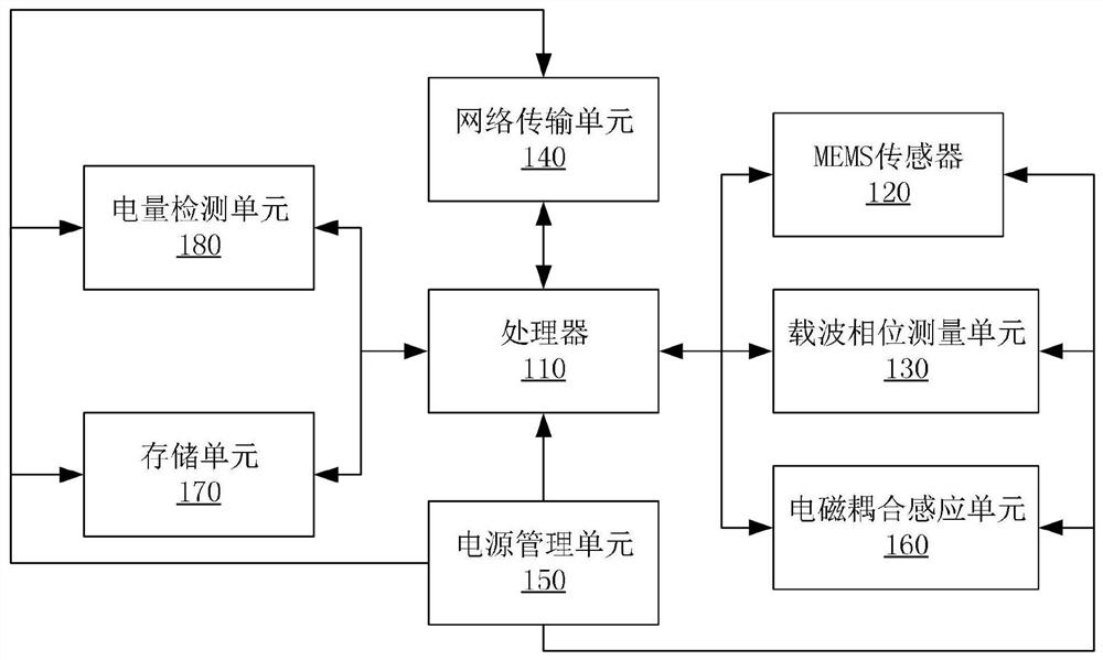 A transmission tower monitoring device, system and method based on nb-lot