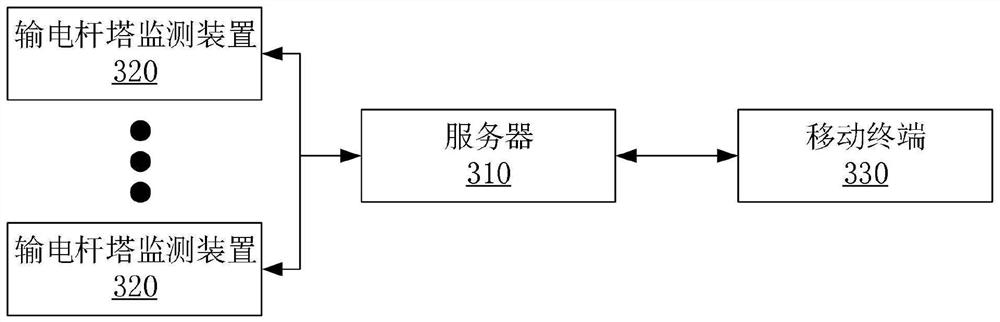 A transmission tower monitoring device, system and method based on nb-lot