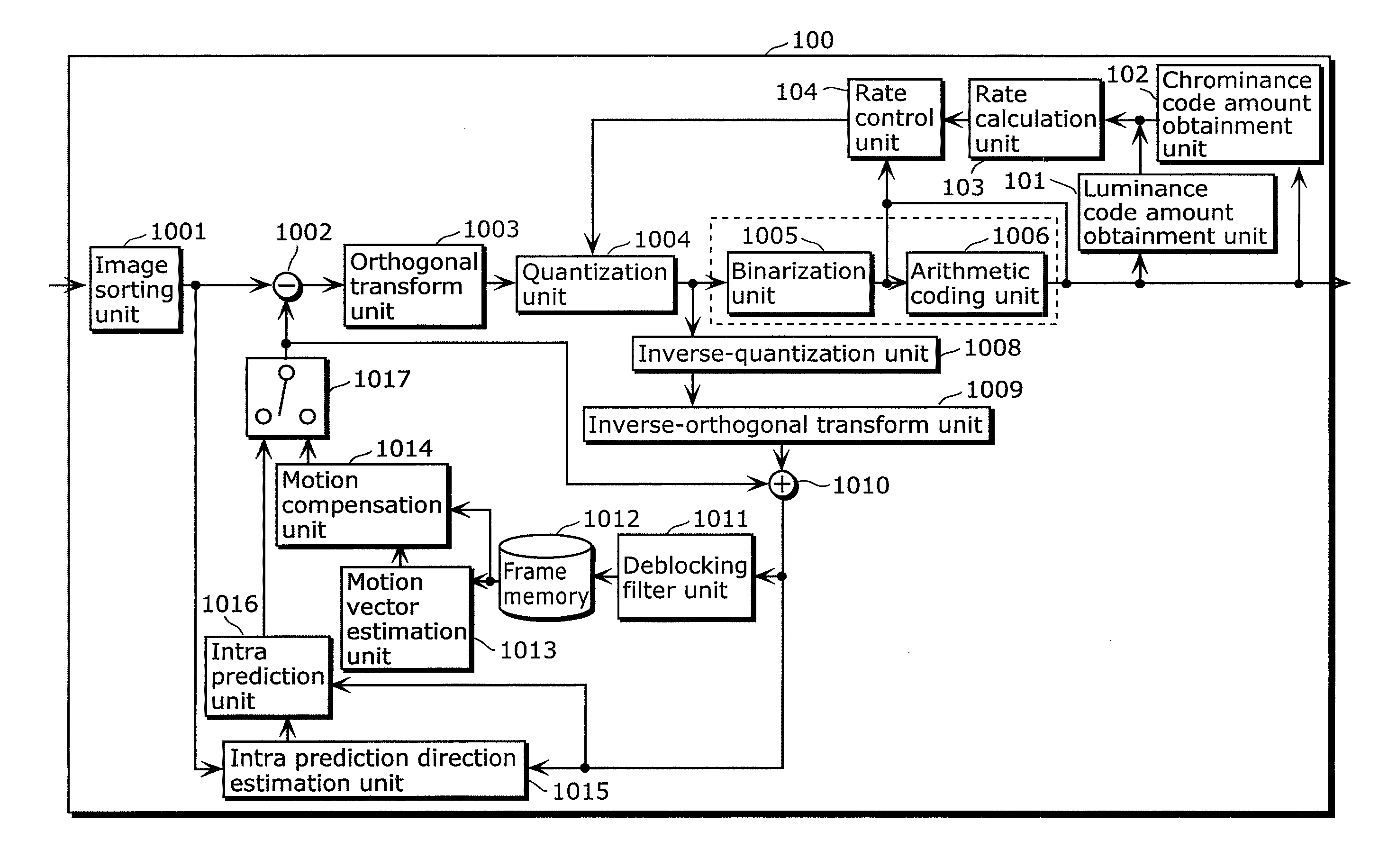 Video signal coding apparatus and video signal coding method