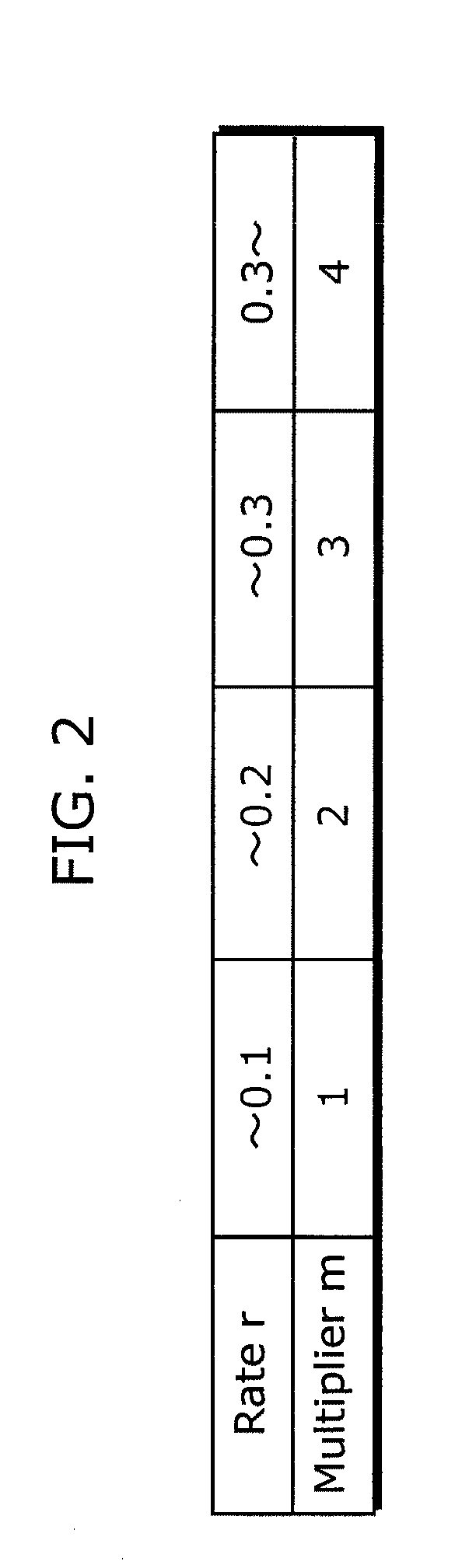 Video signal coding apparatus and video signal coding method