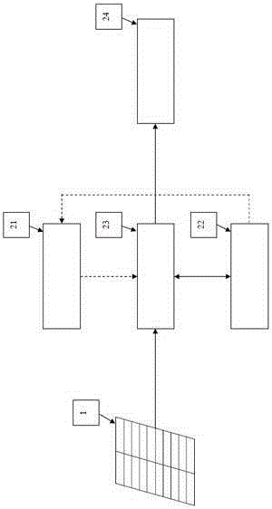 A distributed solar off-grid/grid-connected power supply street lamp system