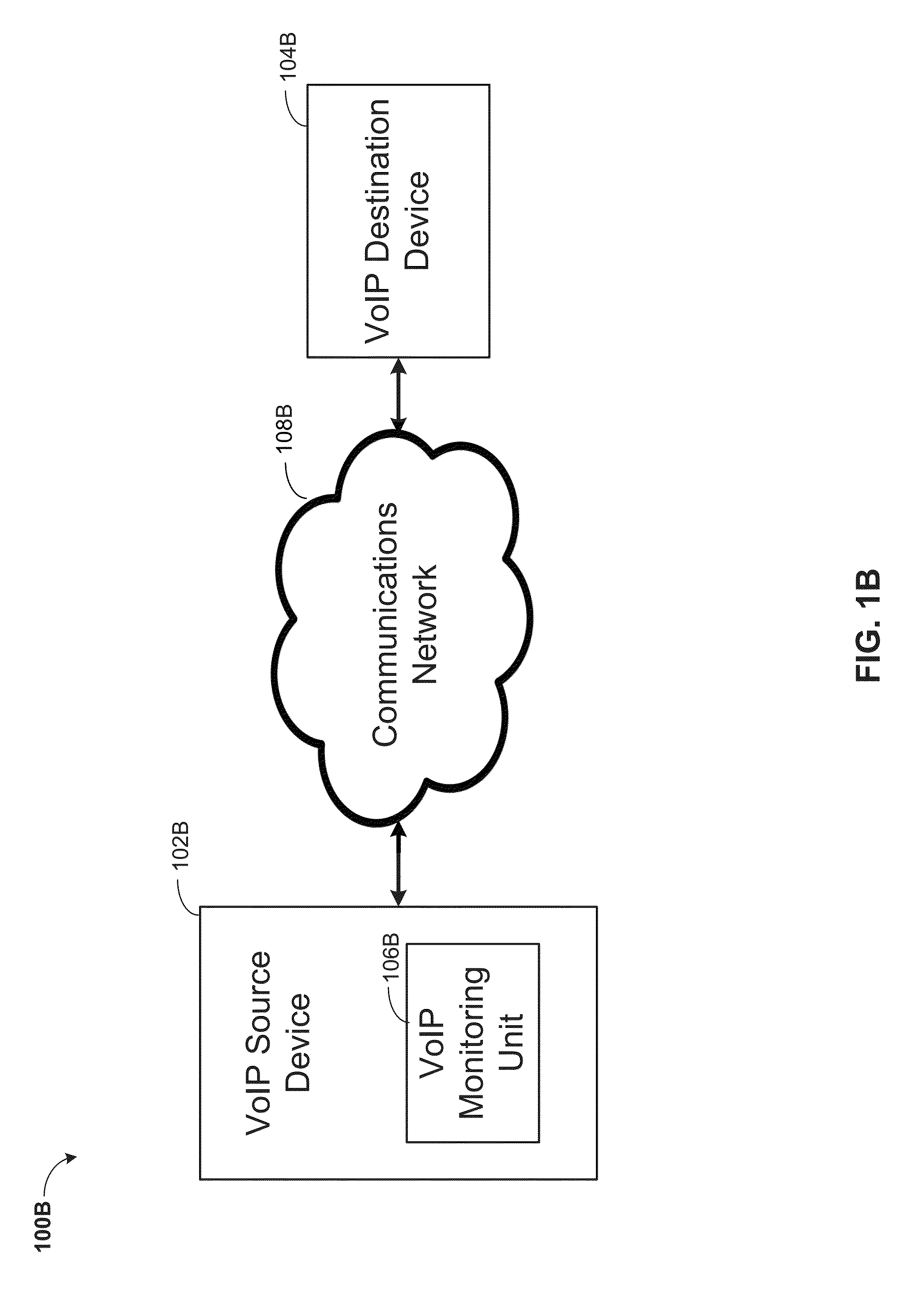 MONITORING VOICE OVER INTERNET PROTOCOL (VoIP) QUALITY DURING AN ONGOING CALL