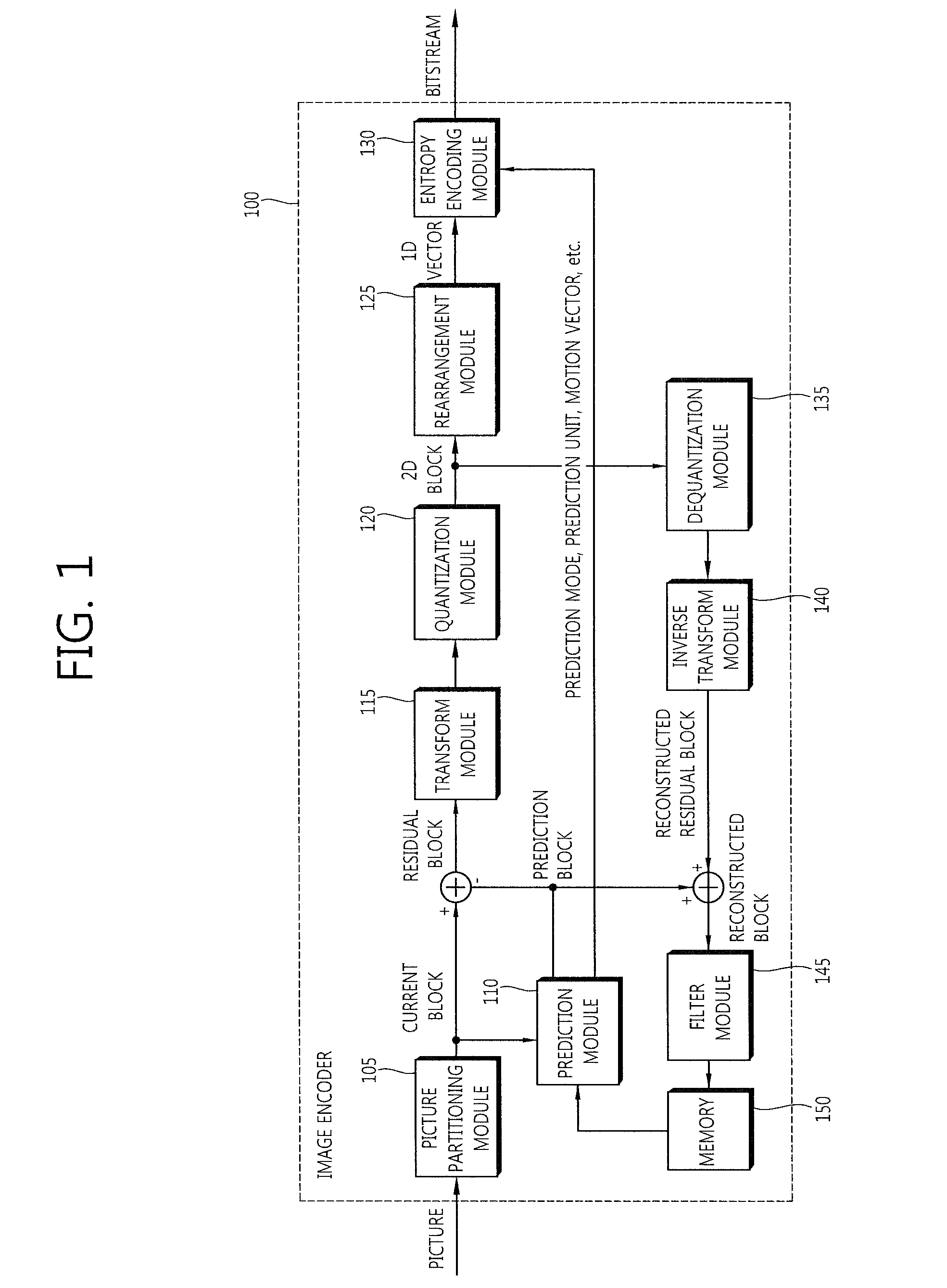 Intra prediction in image processing