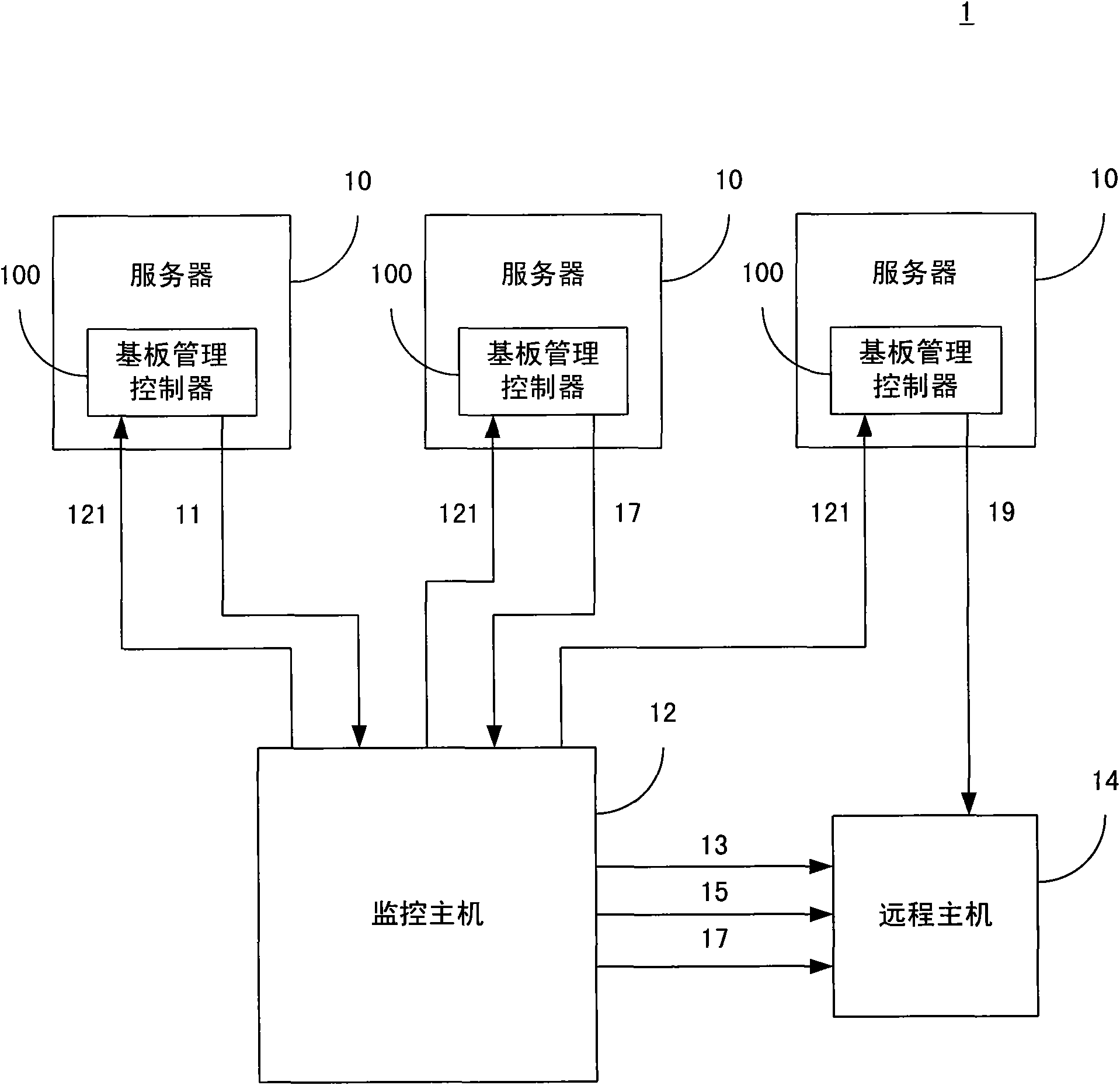 Server monitoring method