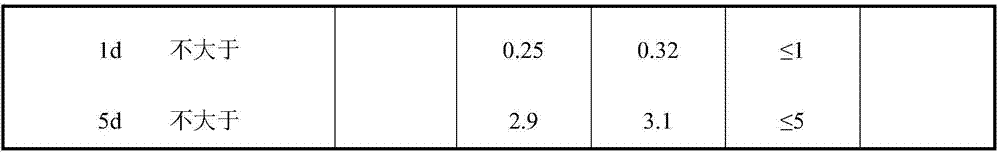 An early-strength emulsion for cold regeneration of waste asphalt pavement, its preparation method and its application