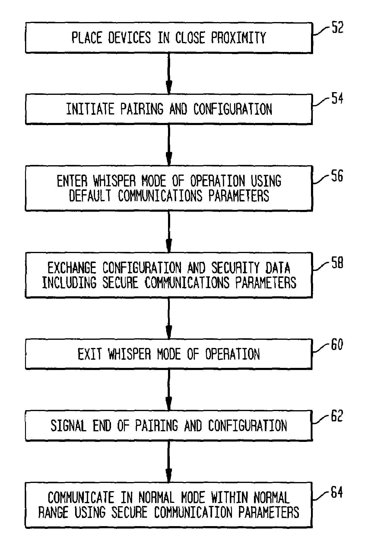 Method and apparatus for pairing and configuring wireless devices