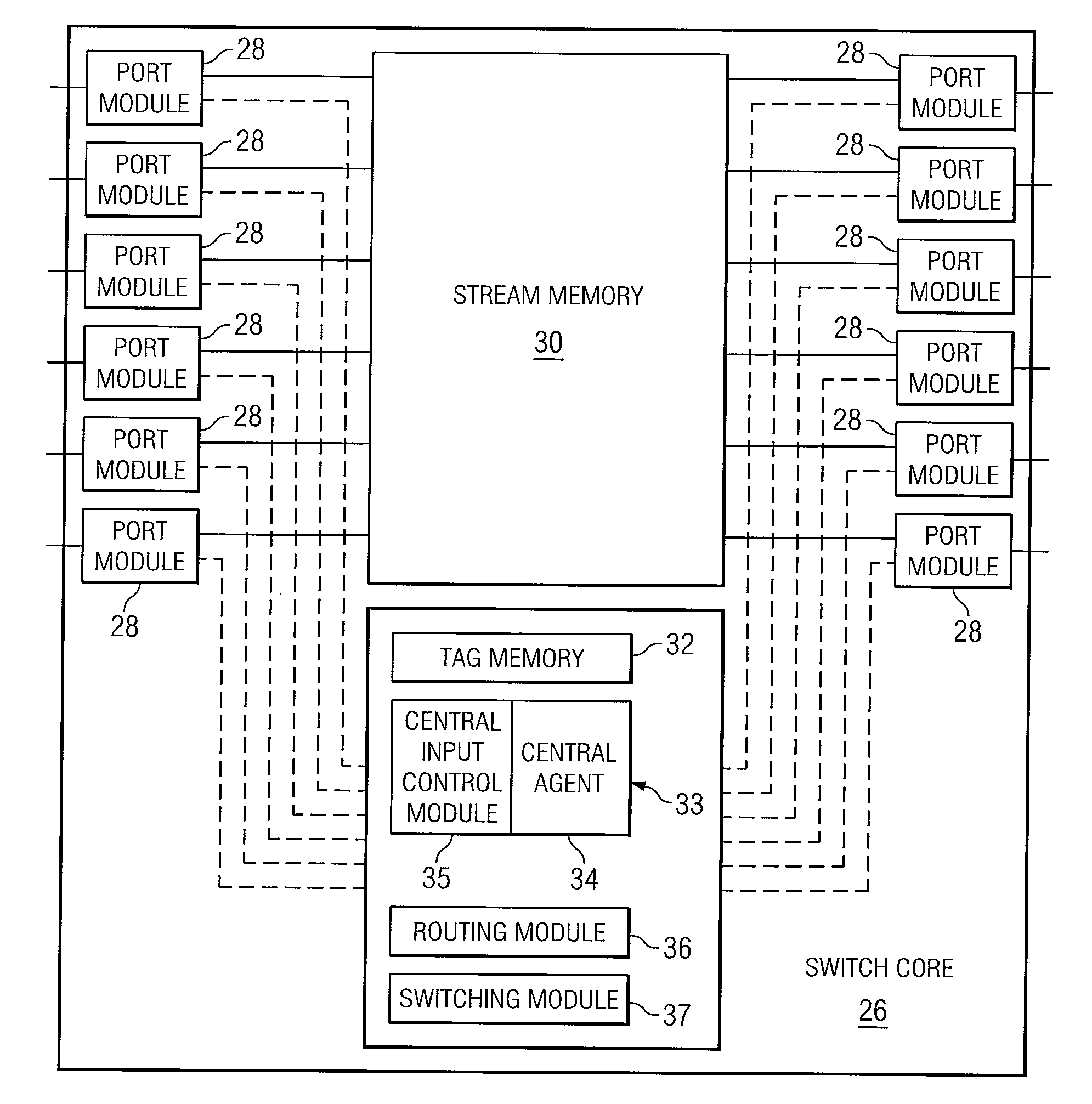 System and Method for Allocating Memory Resources in a Switching Environment