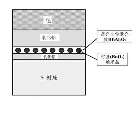 Gate stack structure suitable for semiconductor flash memory device and manufacturing method of gate stack structure