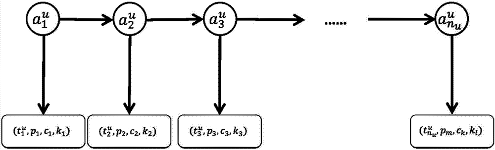 Program quality evaluation method based on Hawkes process