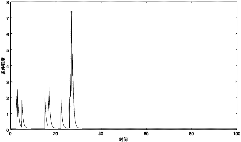 Program quality evaluation method based on Hawkes process