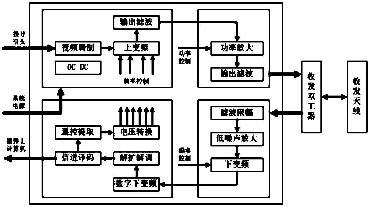 Data link anti-interference method based on autonomous interference detection and real-time channel allocation