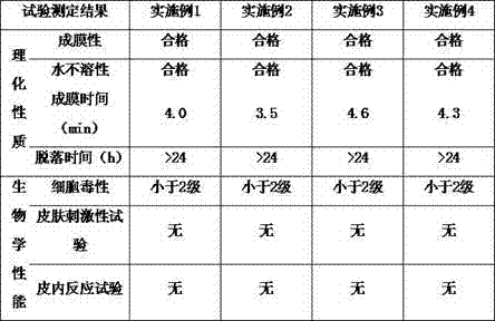 Composition used for protecting skin superficial wound