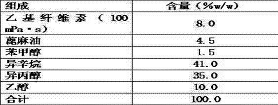 Composition used for protecting skin superficial wound