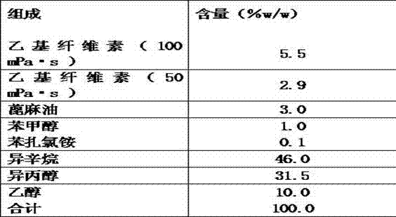 Composition used for protecting skin superficial wound