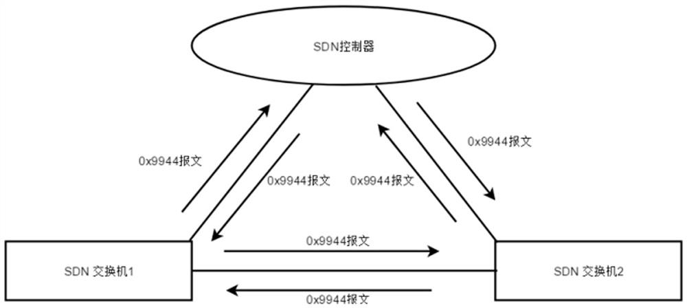 SDN-based network topology discovery method