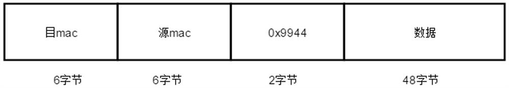 SDN-based network topology discovery method