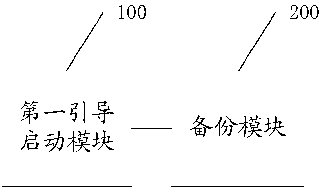 Server backing-up method and device and server restoring method and device