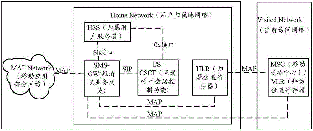 Short message transmission method, apparatus and system thereof