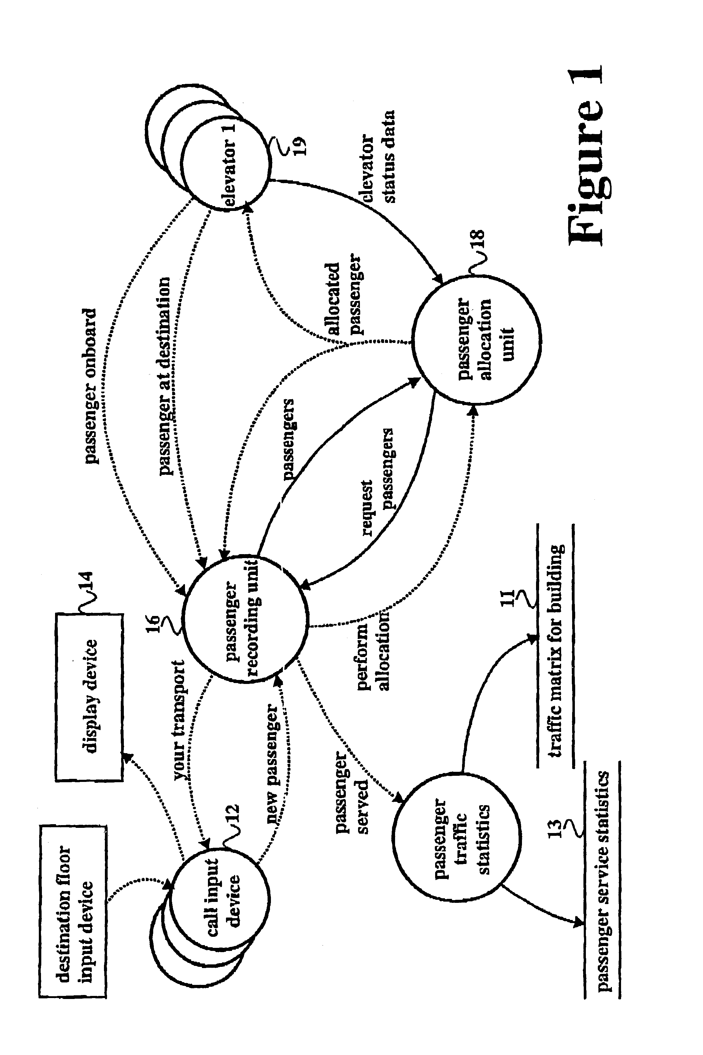 Method and apparatus for allocating passengers by a genetic algorithm