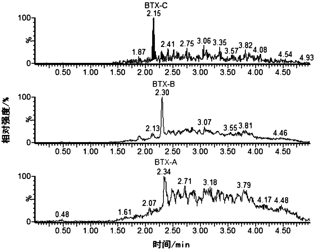 Method for measuring three kinds of brevetoxins in shellfishes through liquid chromatography tandem mass spectrometry