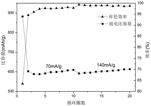 Lithium ion battery negative electrode material silicon oxide doped manganese oxide/carbon tube and preparation method thereof