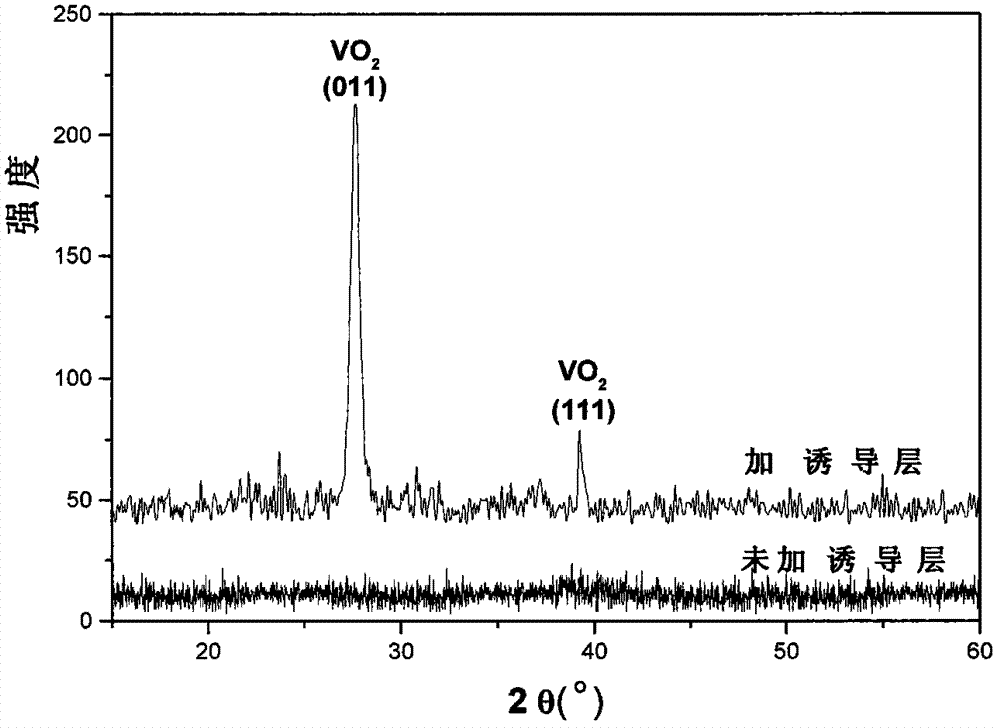 A kind of industrialized preparation method of intelligent glass with automatic adjustment of infrared transmittance