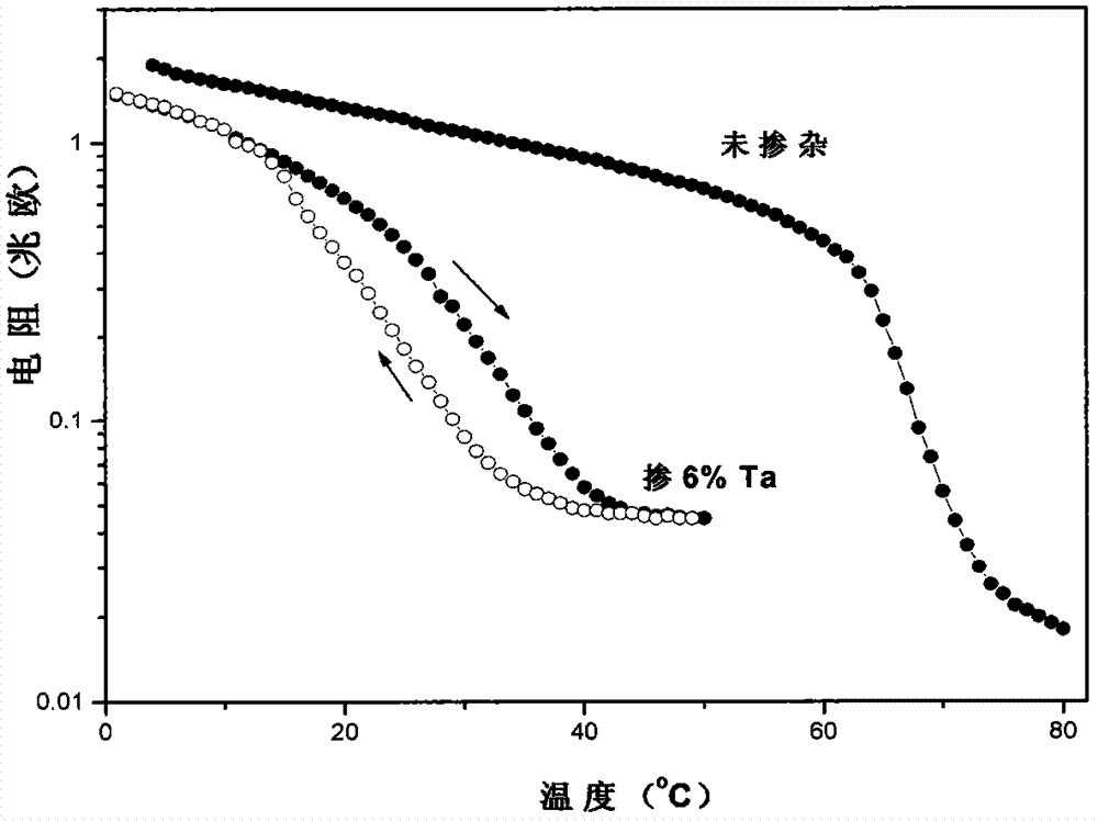 A kind of industrialized preparation method of intelligent glass with automatic adjustment of infrared transmittance