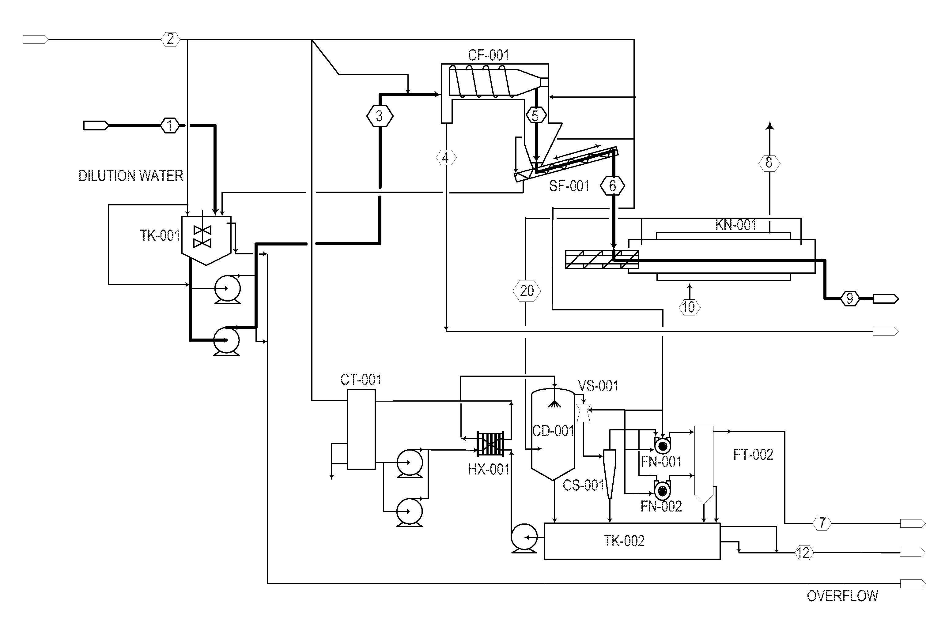 Process for the production of a uranium trioxide yellowcake from a uranium peroxide precipitate