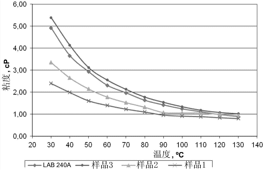 Oil, lubricant composition having improved lubricity and increased coefficient of performance, uses and mechanical equipment