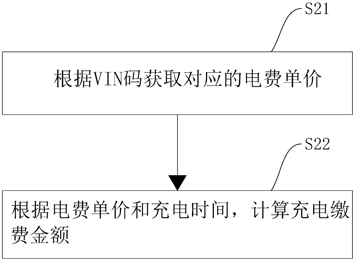 VIN-code-based charging and paying method, device and equipment and storage medium