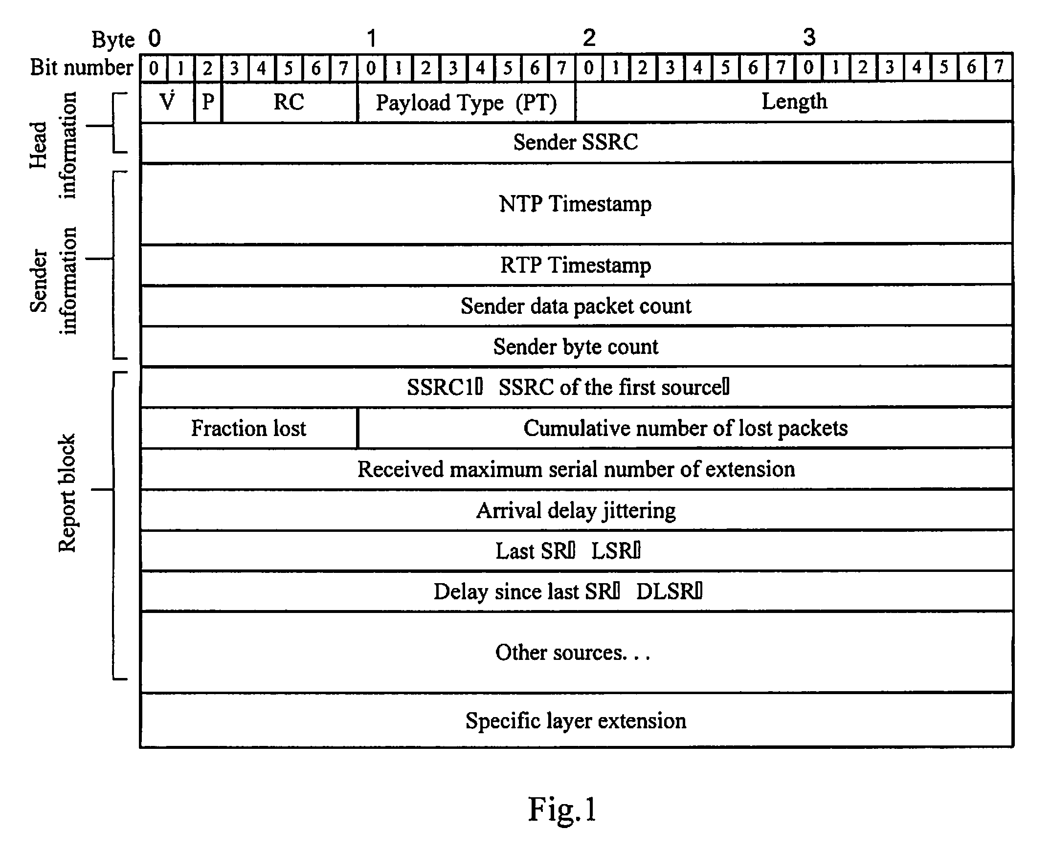 Method for Monitoring Quality of Service in Multimedia Communications