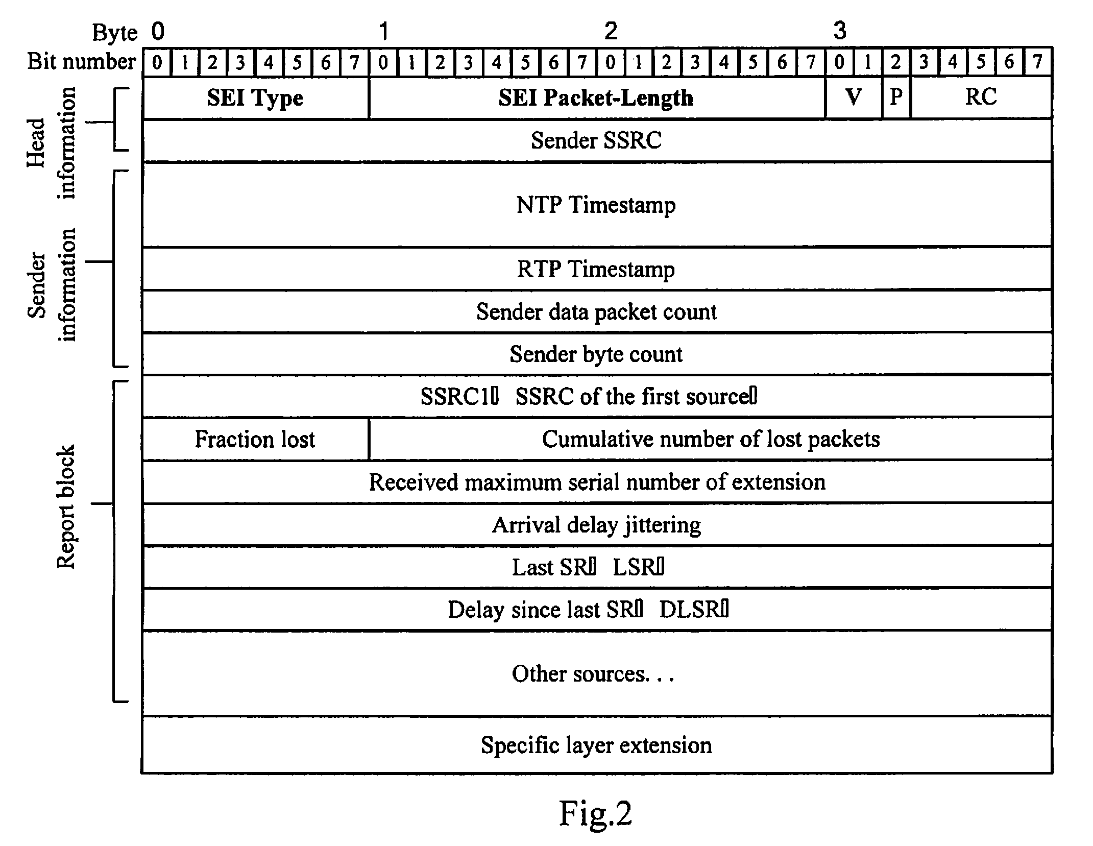 Method for Monitoring Quality of Service in Multimedia Communications