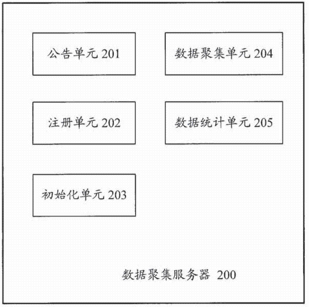 Method and system capable of verifying intelligent sensing terminal data aggregation