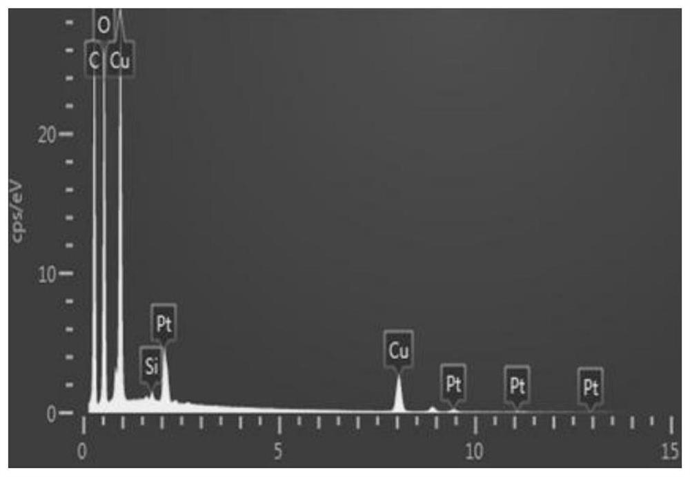 Preparation method and application of MOFs composite TiO2 photoactive material electrode