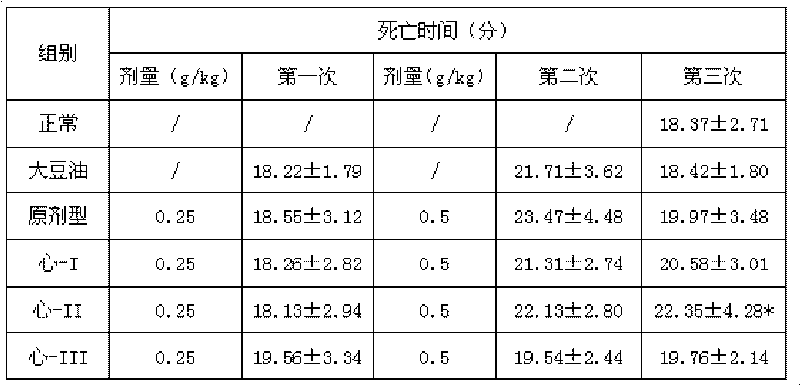 Chinese medicinal soft capsule for treating gastral cavity pain and preparation method thereof