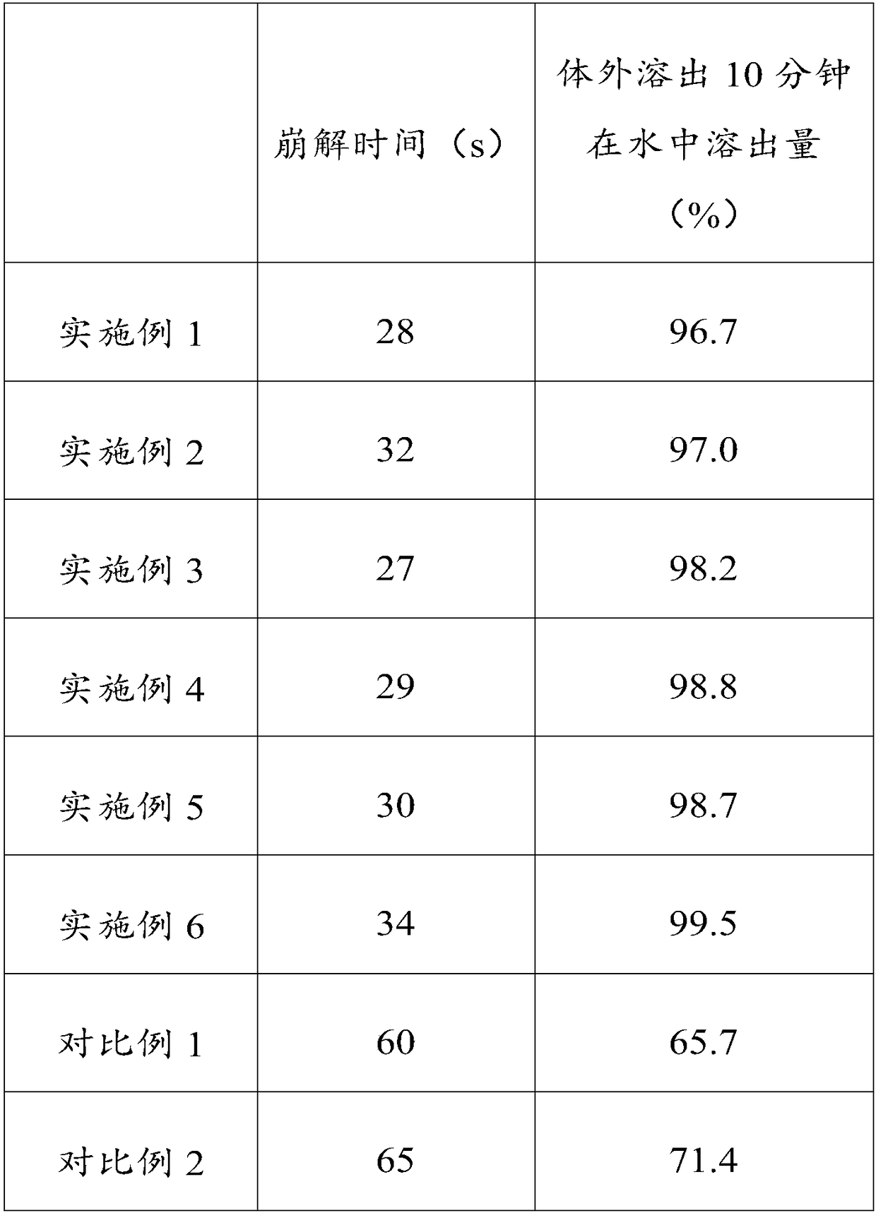 Procaterol hydrochloride tablets and preparation method thereof