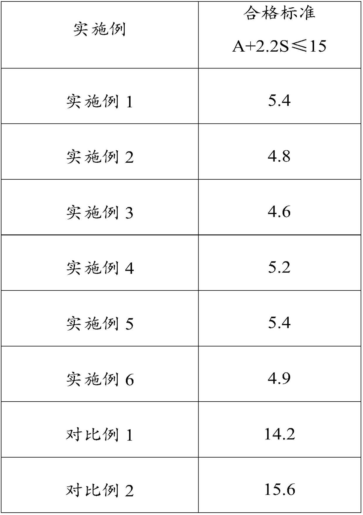 Procaterol hydrochloride tablets and preparation method thereof